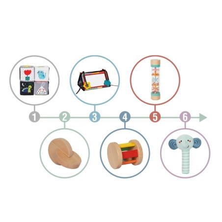 XXL Montessori arendav 7in1 mängukast 3-4 kuud