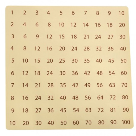 Korrutustabeli õppemäng