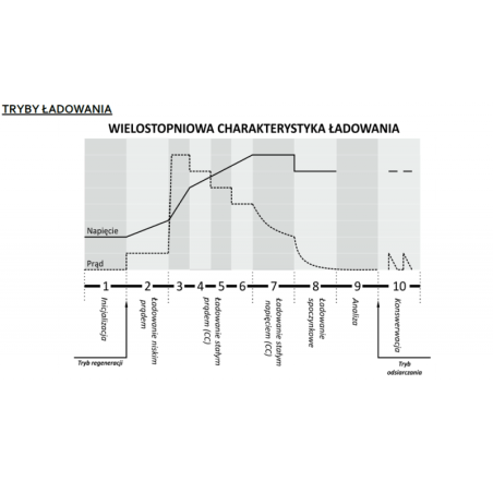 Intelligentne akulaadija 6V / 12V MW-SC4B