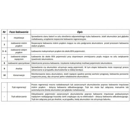 Intelligentne akulaadija 12V / 24V MW-SC4B