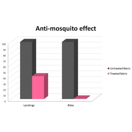 Sääski tõrjuv õhuke magamiskott TOG 0,5, bambus, silver feathers