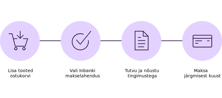 Inbank maksa hiljem ostuprotsess